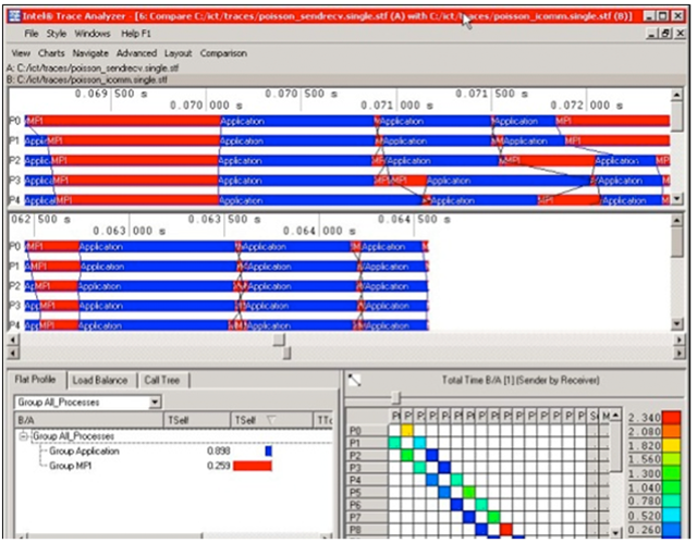 Intel Parallel Studio XE Cluster Edition Update SERIAL kEY