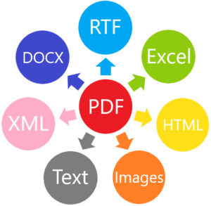 SautinSoft Document .Net Keygen