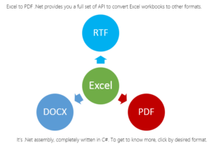 SautinSoft Excel to PDF .Net Crack