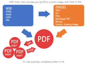 SautinSoft PDF Vision .Net Crack