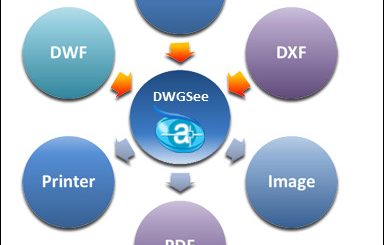 AutoDWG DWGSee Pro