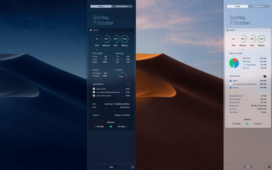 Monit v2.2.2 macOS