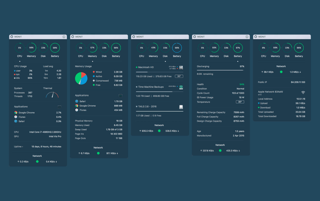 Monit v2.2.2 macOS