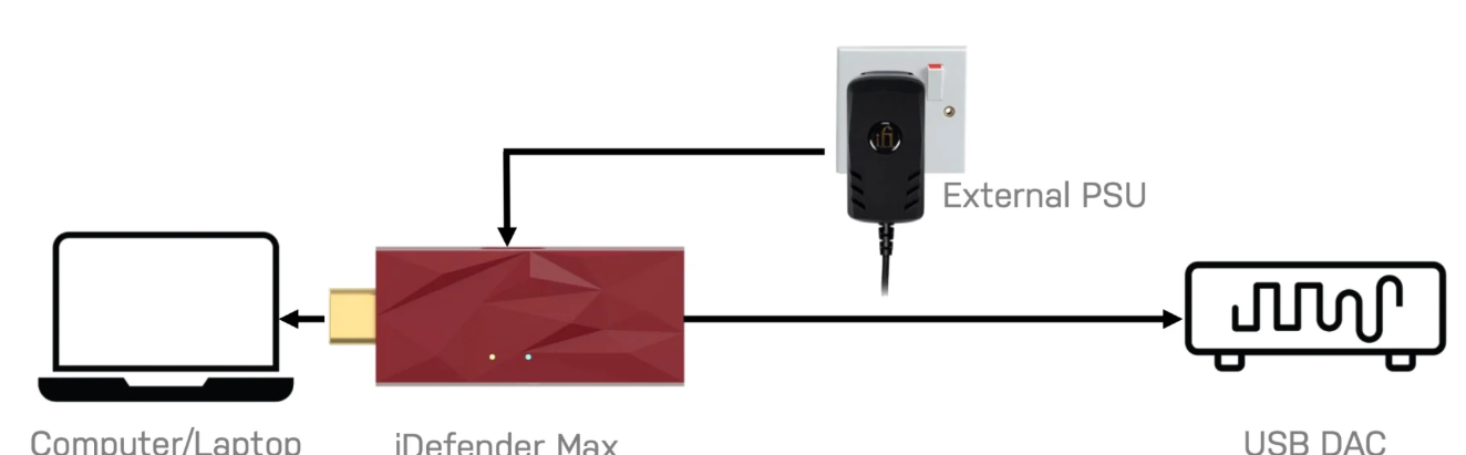 iDefender