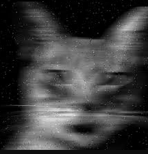 Linear Sounds Blurred