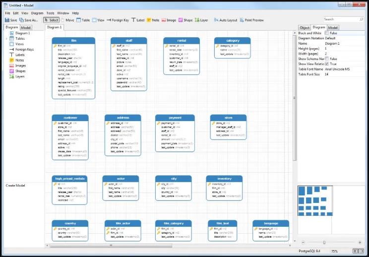 Navicat Data Modeler