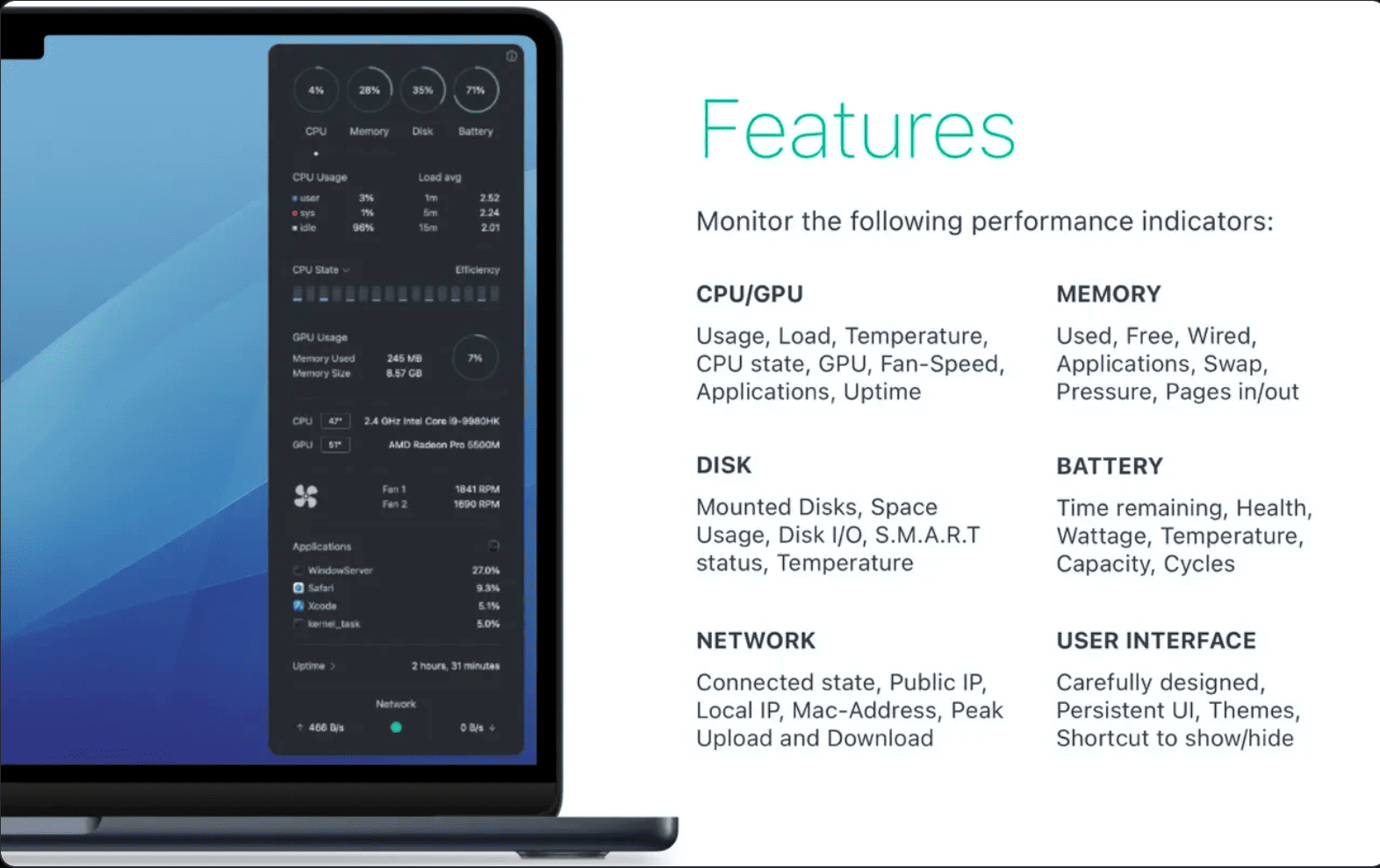 Monit v2.2.4 macOS