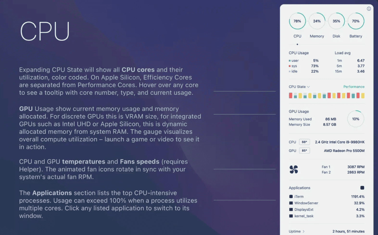 Monit v2.2.4 macOS