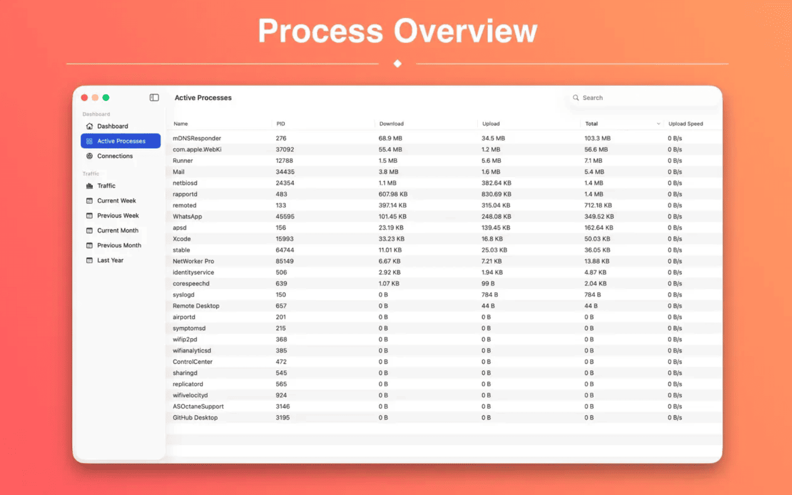 NetWorker Pro v11.0.1 macOS 