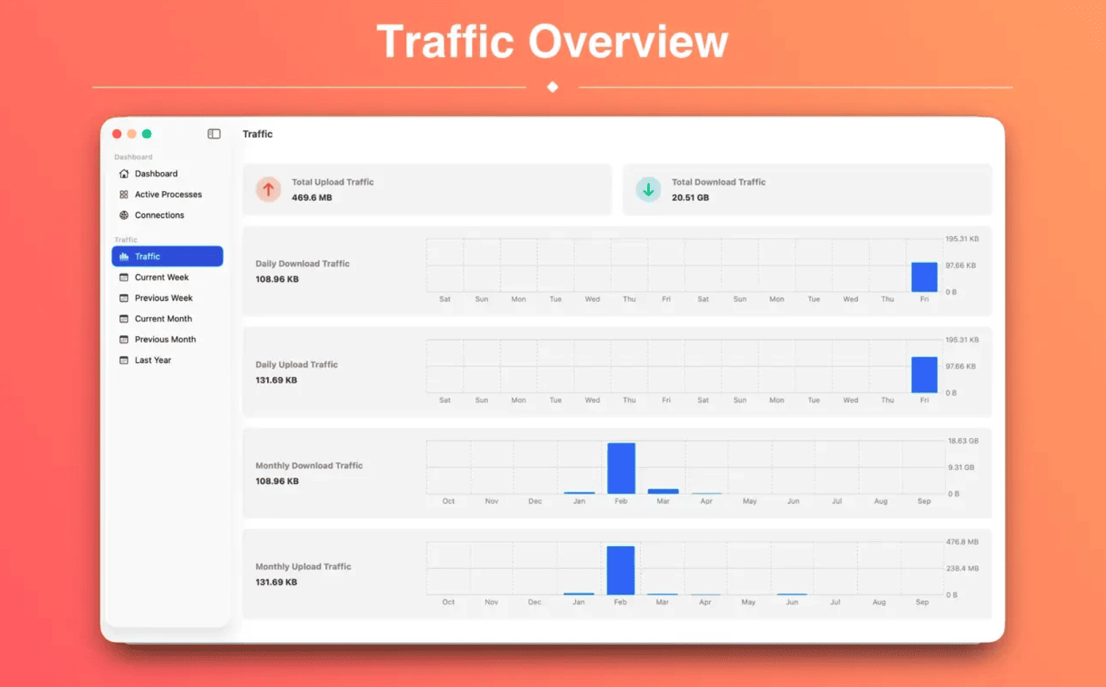 NetWorker Pro v11.0.1 macOS