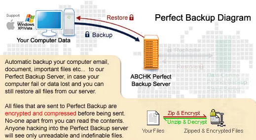 Perfect Backup
