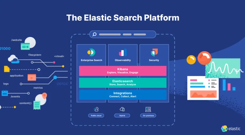 Elasticsearch Enterprise