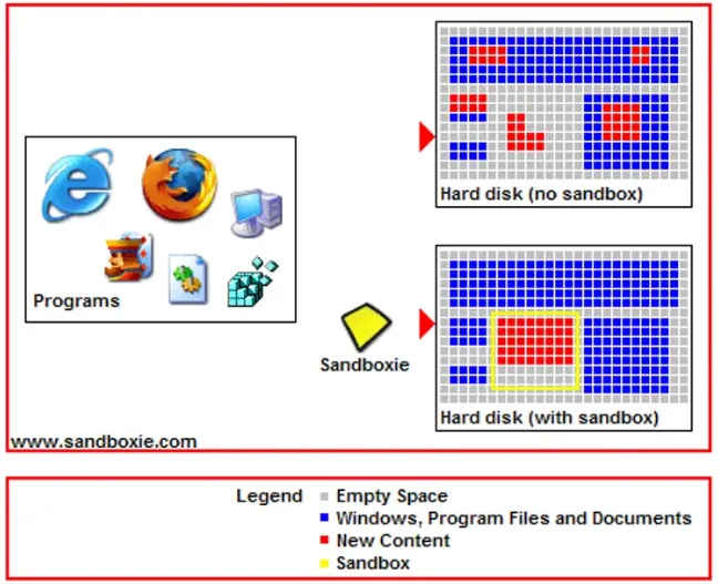 Sandboxie