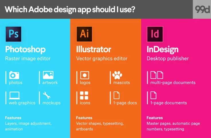 Adobe InDesign