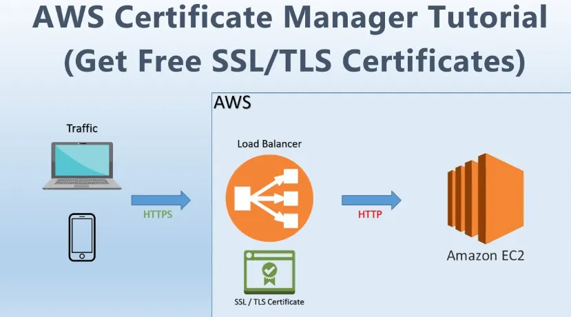 Certificate Manager