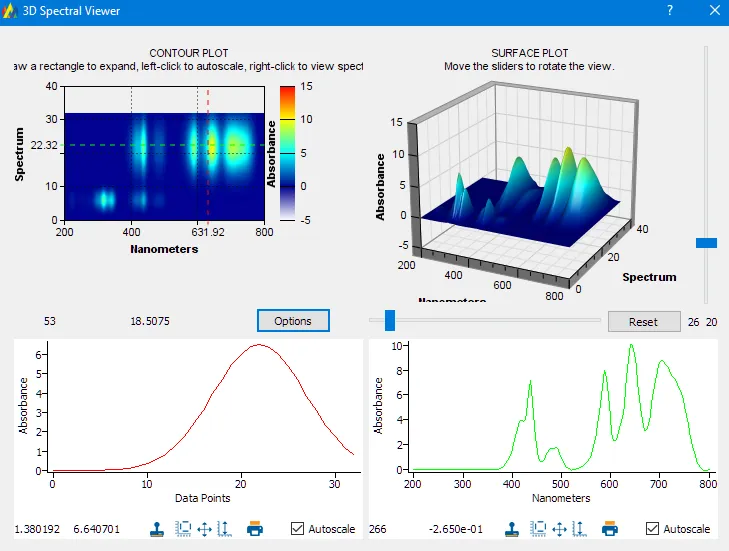 Operant Peak Spectroscopy