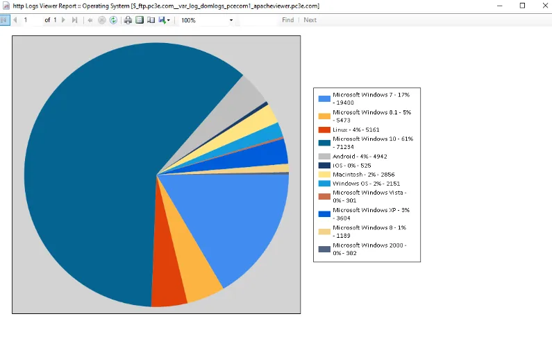 HTTP Logs Viewer