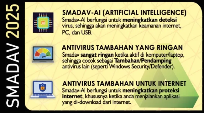 Smadav Pro
