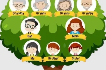 Family Tree Maker