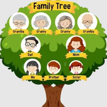 Family Tree Maker
