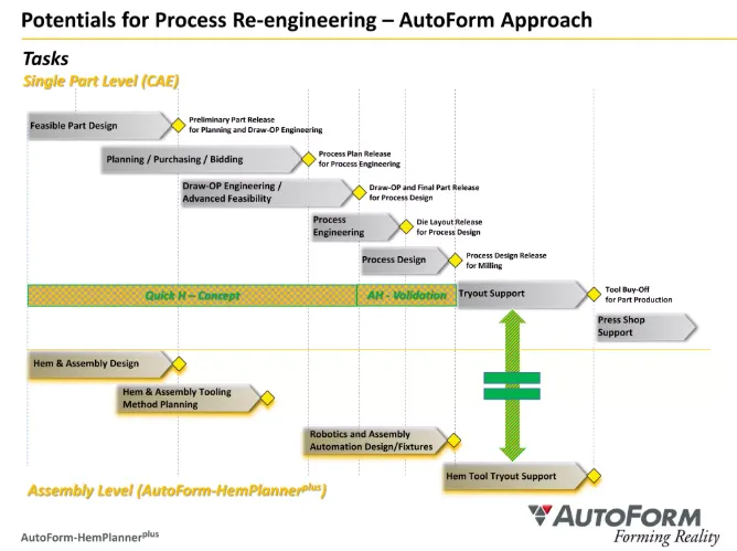 AutoForm Plus