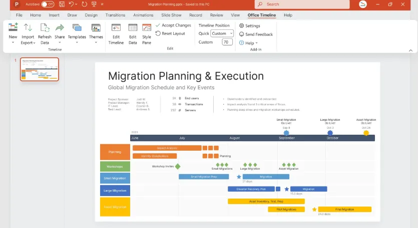 Office Timeline