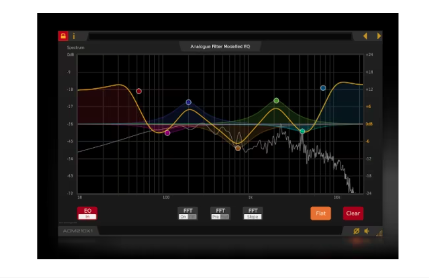 ACMT ACM210X1 v3.4.0 (Win/Linux)

