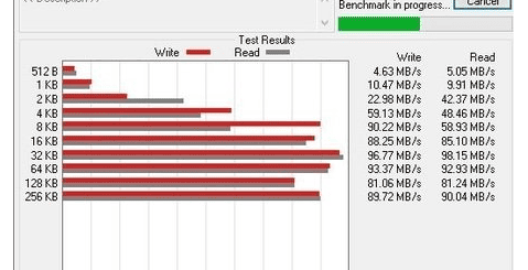 ATTO Disk Benchmark v5.00.2