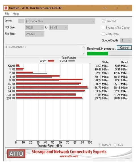ATTO Disk Benchmark v5.00.2