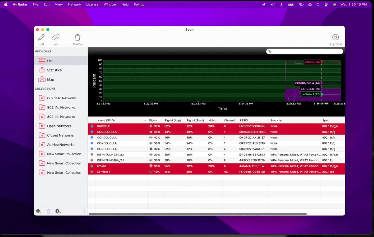 AirRadar v7.1 macOS 2025