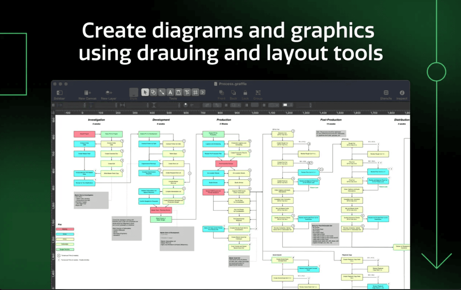 OmniGraffle Pro v7.25.6 macOS 2025