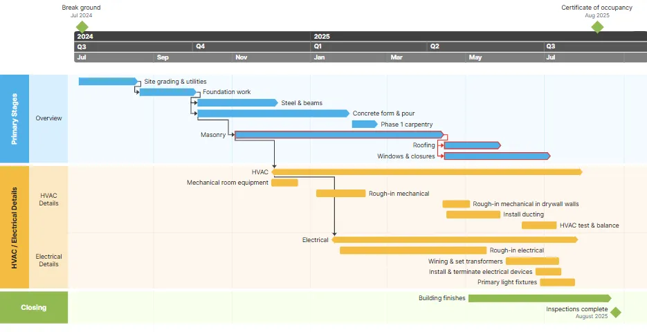 Office Timeline