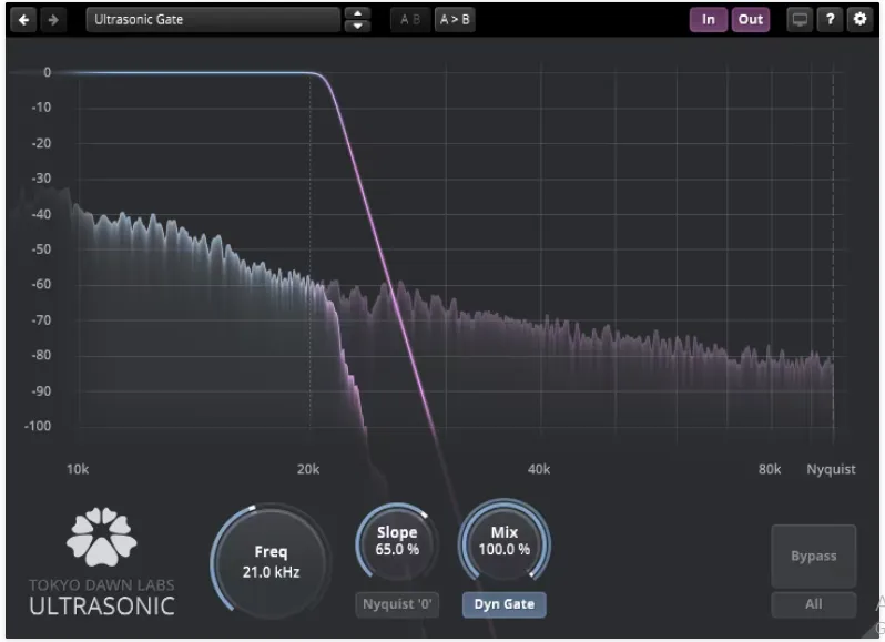 Tokyo Dawn Labs TDR Ultrasonic