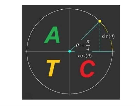 Advanced Trigonometry Calculator v2.1.6