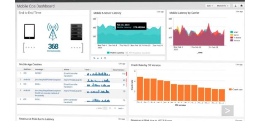Splunk Enterprise v19.6.0 macOS