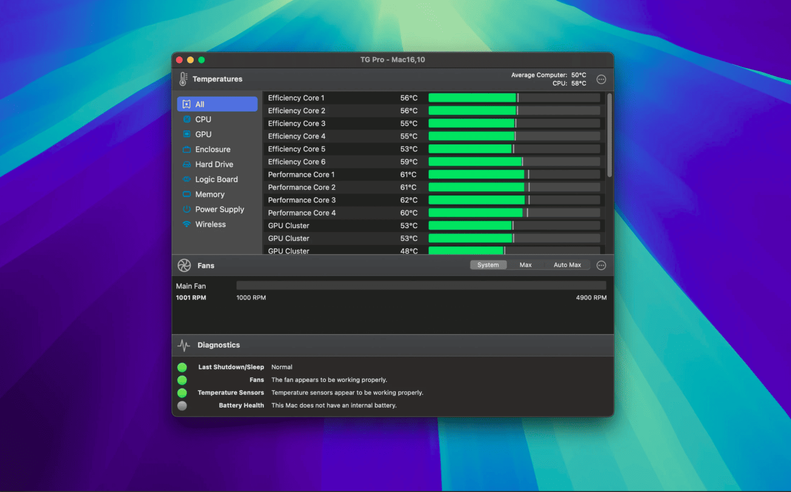 TG Pro (Temperature Gauge Pro) v8.190 macOS