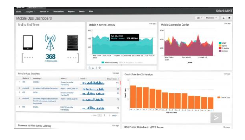 Splunk Enterprise 10.0.2