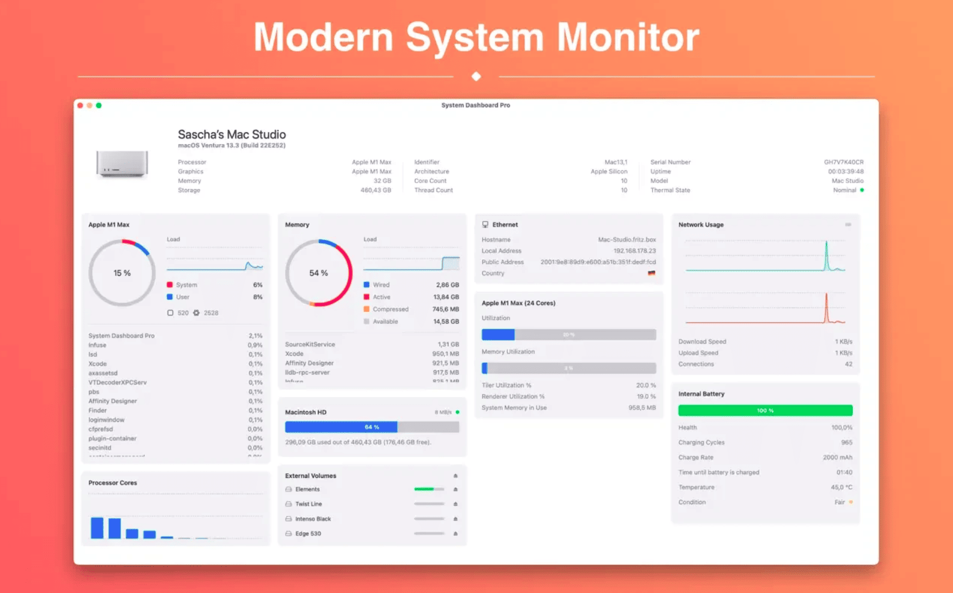 System Dashboard Pro v3.1.0 Portable + Repack for macOS