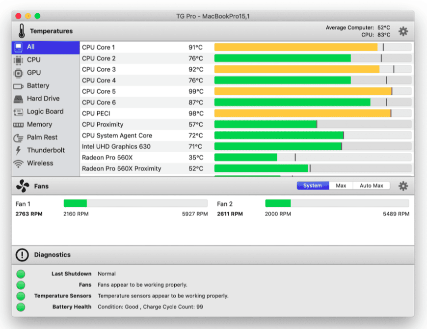 TG Pro (Temperature Gauge Pro) 2.100 portable for macOS
