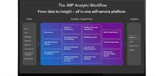 JMP Statistical Discovery JMP Pro 19.0.5 Multilingual macOS