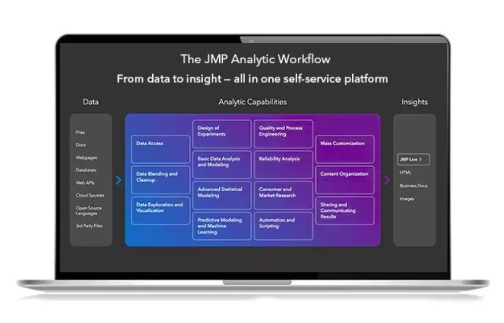 JMP Statistical Discovery JMP Pro 19.0.5 Multilingual macOS