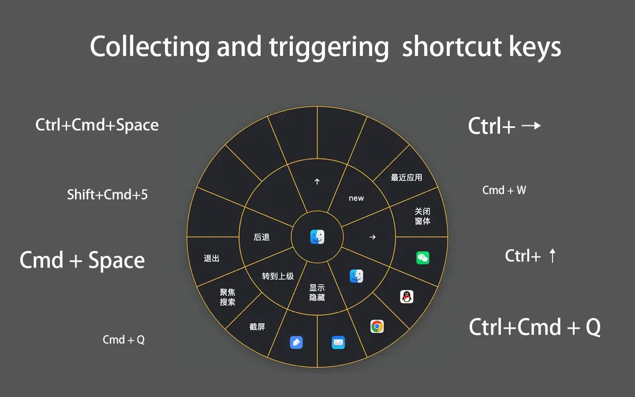 CirMenu 2.7.2