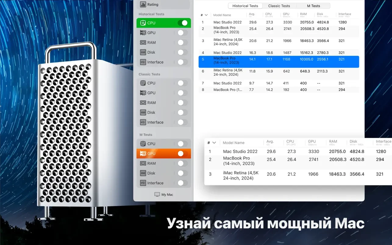 Performance Test Benchmark 4.4.1