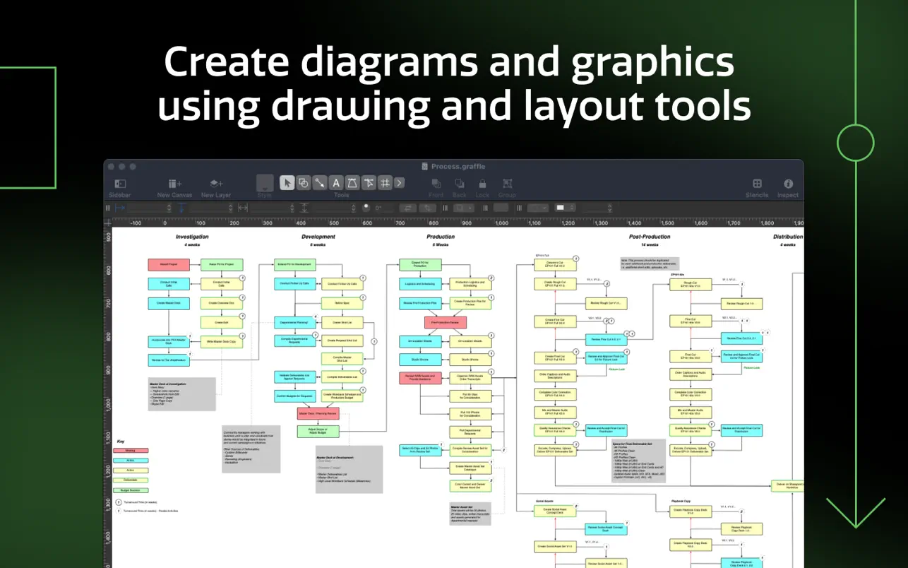 OmniGraffle Pro 7.25.2