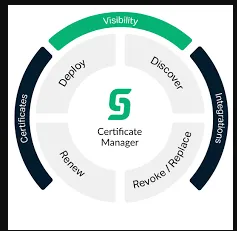 Certificate Manager 18.18