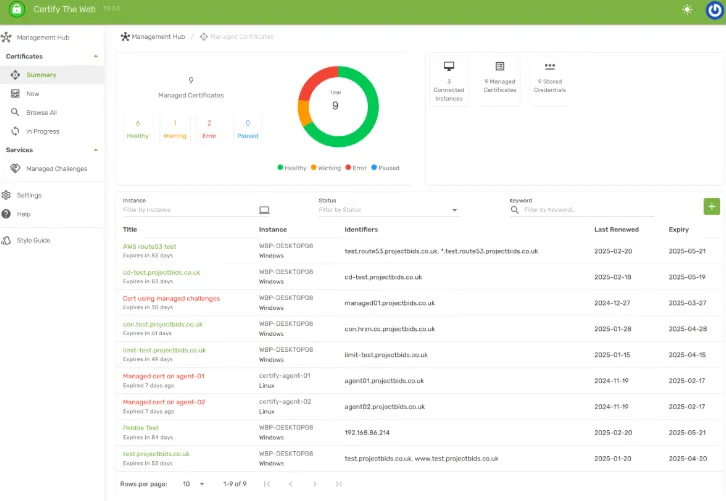 Certificate Manager 18.18