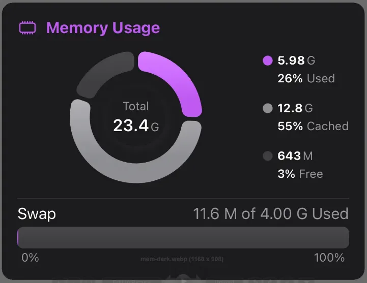 SwiftServer – Monitoring & SSH 2.0.0