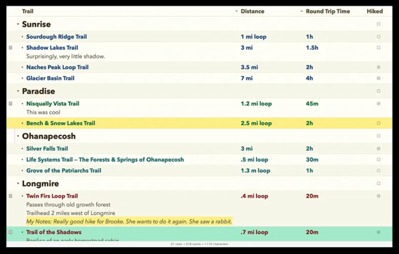 OmniOutliner Pro 5.15.0