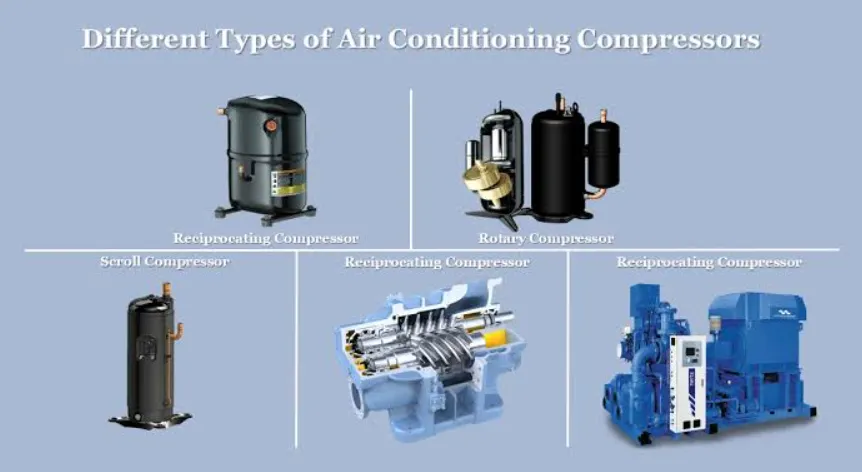 Compressor 5.3